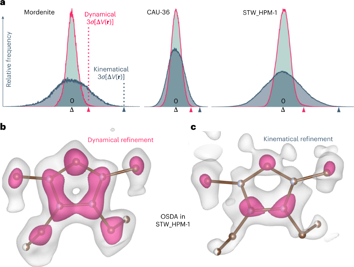 Radiation Simulation