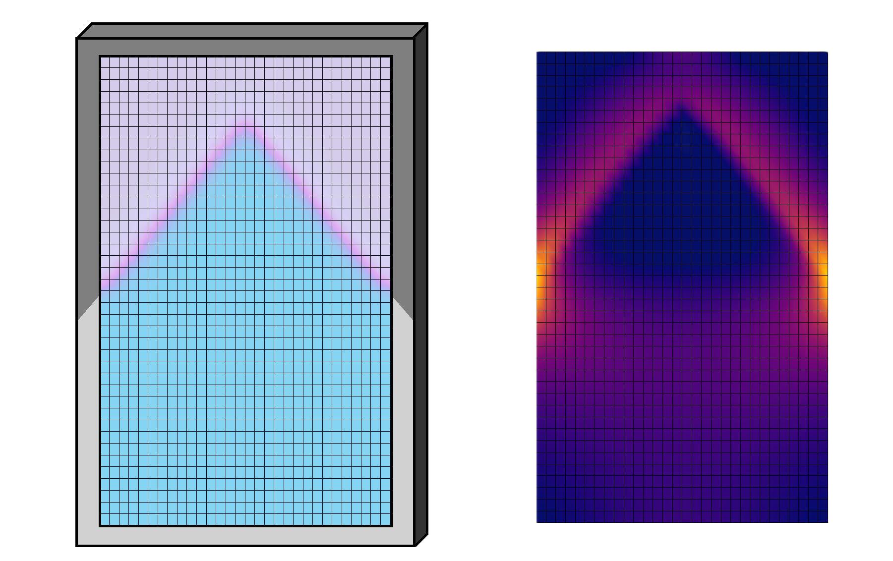 Thermal Shock Analysis